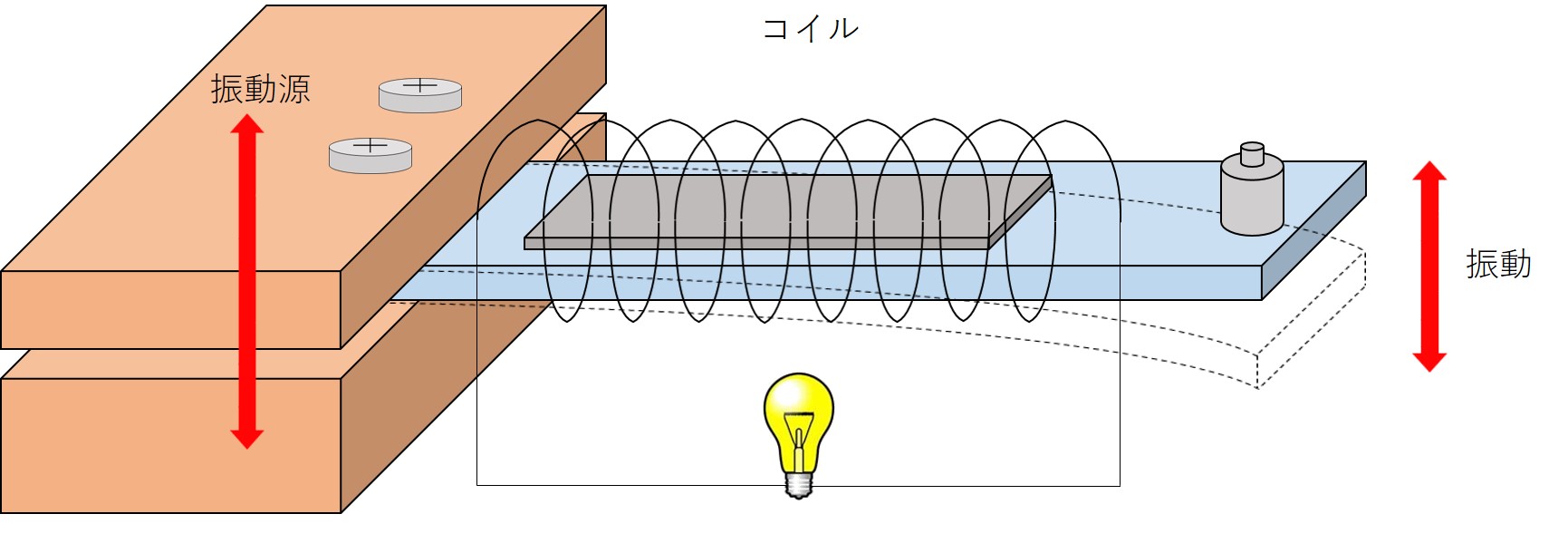 振動発電