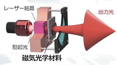 ハイパワーレーザ