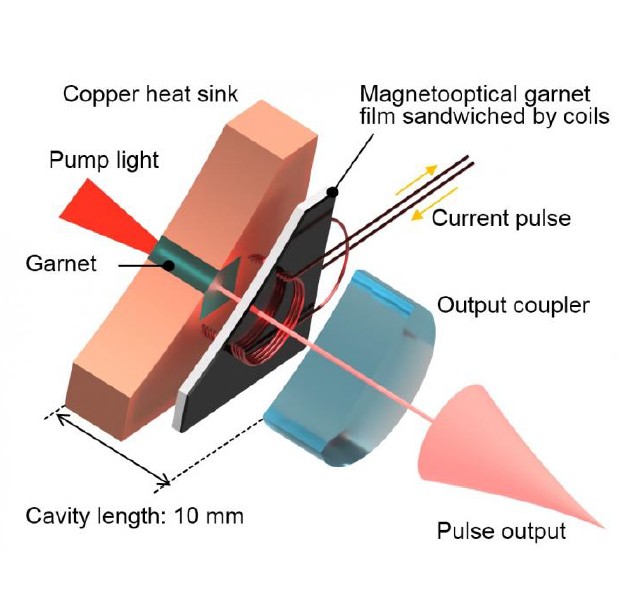 High-Power Laser