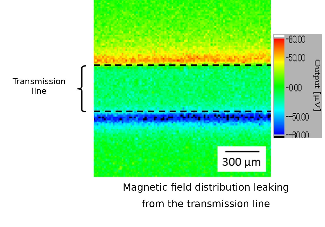 Near magnetic field measurement