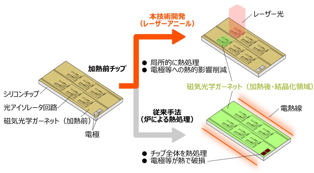 光アイソレータ